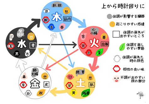 五行 陰陽師|【五行思想とは】陰陽説との関連から日本への影響ま。